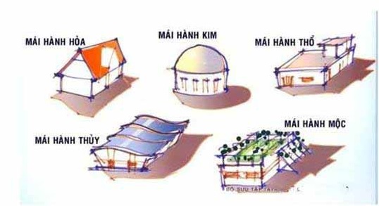 Tính đòn tay có ảnh hưởng gì đến tài lộc của gia chủ không?