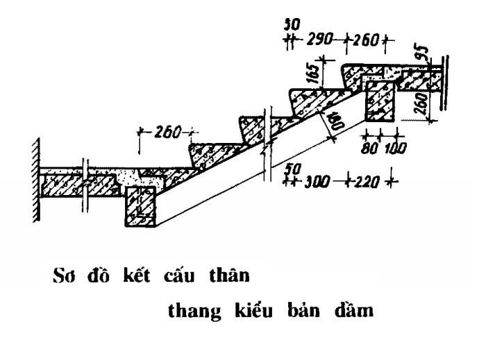 than-thang-kieu-ban-dam